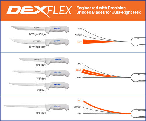Dexter SofGrip Fillet Knife with Edge Guard