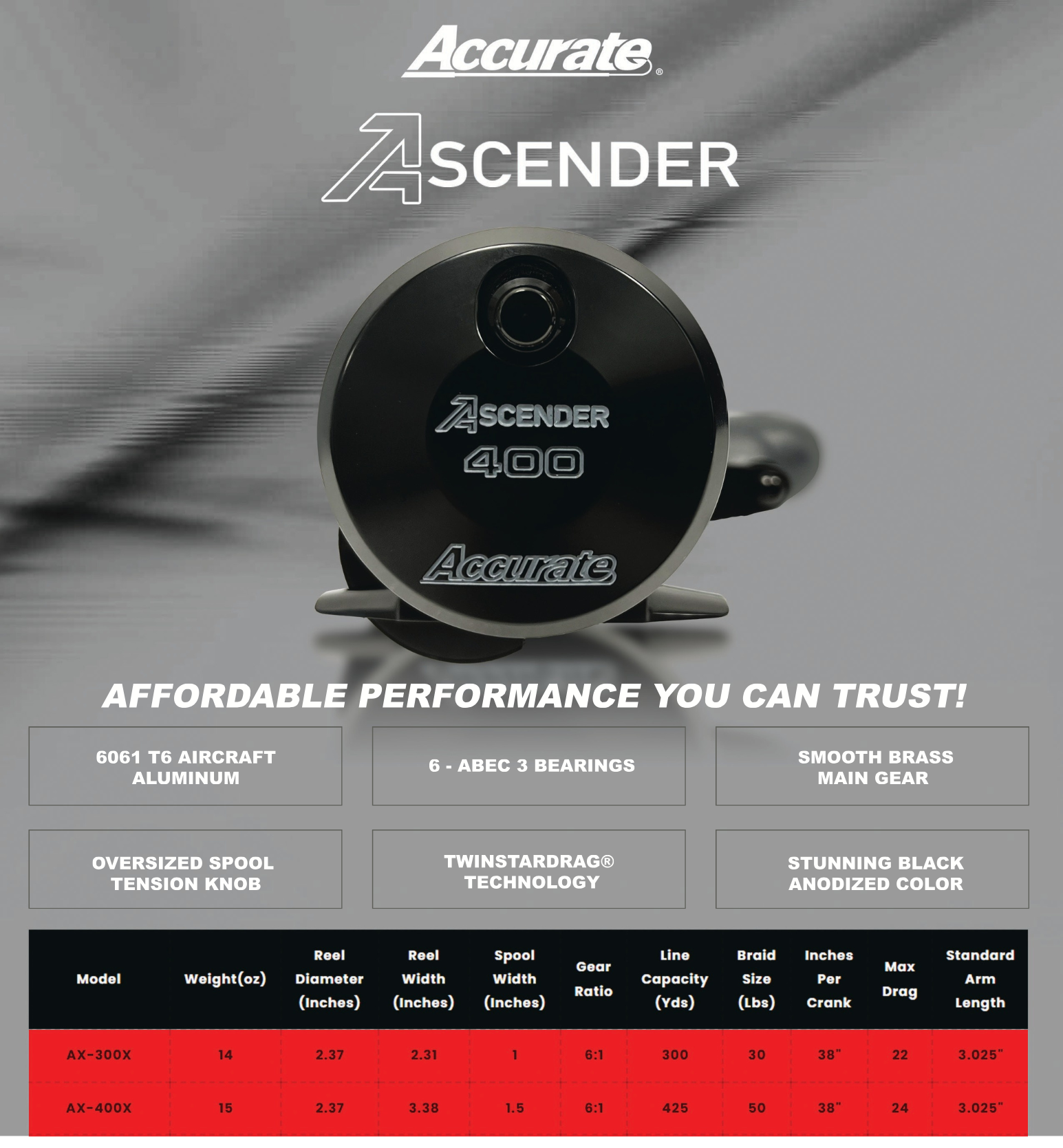 Accurate Ascender Star Drag Reel