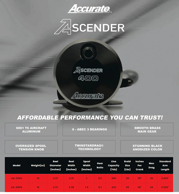 Why Are Accurate Reels So Expensive?