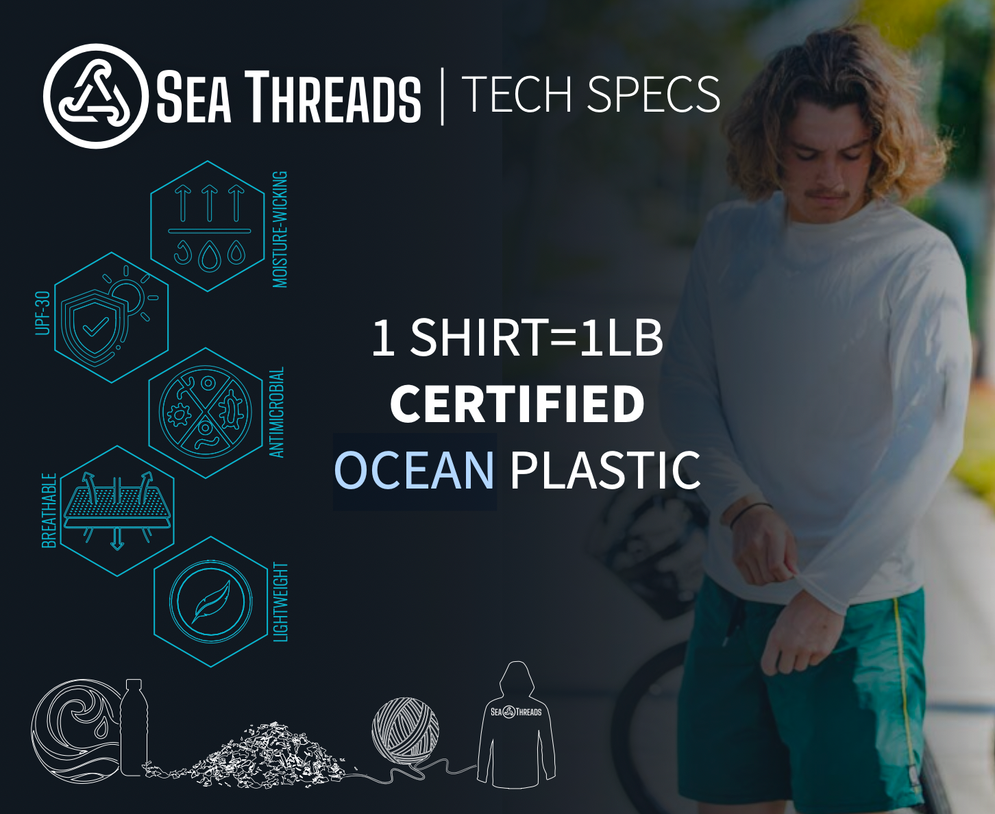 Sea Threads Johnny Jigs L/S UV Shirt