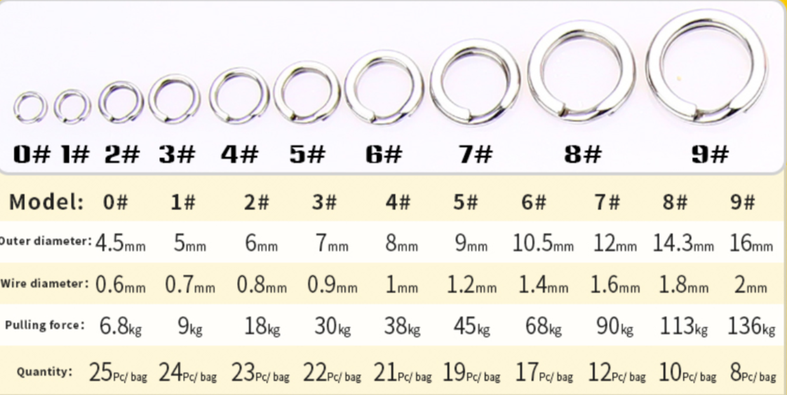 Centaur Split Rings