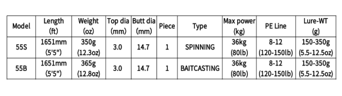 Tuna Adventurer Big Game Jigging Rod by Centaur